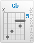 Chord Gb (x,9,8,6,7,6)